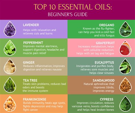 how do you know if essential oils are good quality